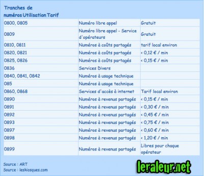 tarif_audiotel